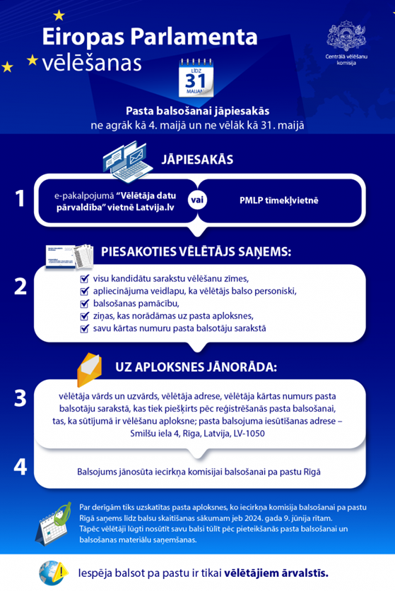 Eiropas Parlamenta vēlēšanas