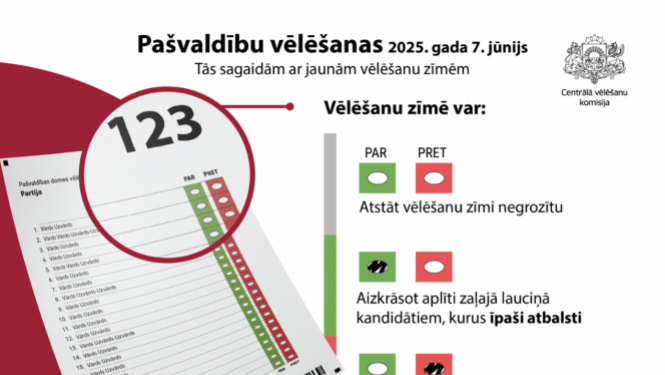 Pašvaldību vēlēšanas