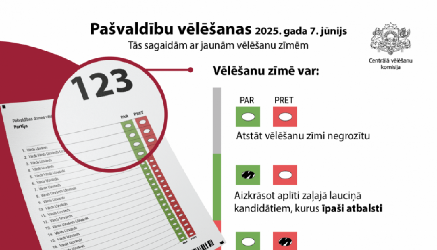 Pašvaldību vēlēšanas